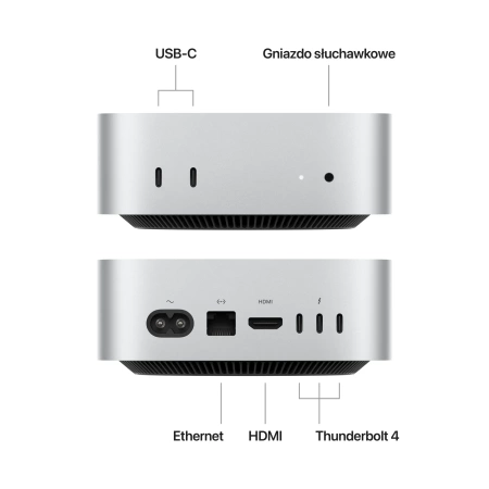 Mac mini: Apple M4 chip with 10‑core CPU and 10‑core GPU, 16GB, 512GB SSD